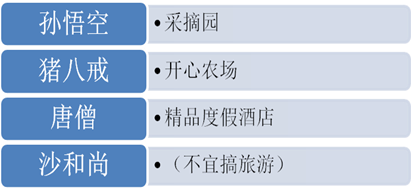 說明: http://www.zhidaoguihua.com/upLoad/image/20150304/14254355052142408.png