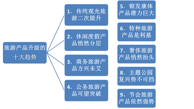 說(shuō)明: C:14事業(yè)??！網(wǎng)文網(wǎng)圖備份景區(qū)規(guī)劃圖片5.png