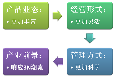 說明: C:14事業(yè)??！網(wǎng)文網(wǎng)圖備份鄉(xiāng)村旅游圖片2.png