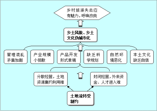 說明: 說明: http://www.zhidaoguihua.com/upLoad/image/20150310/14259570069298491.gif