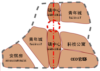 說(shuō)明: http://www.zhidaoguihua.com/upLoad/image/20151004/14439482977342649.png